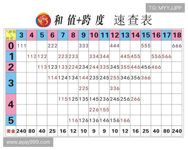 安徽快3最新开奖结果查询及历史号码汇总